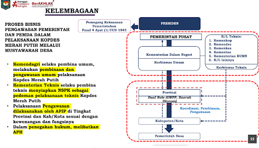 membangun-kekuatan-ekonomi-desa-melalui-koperasi-desa-merah-putih